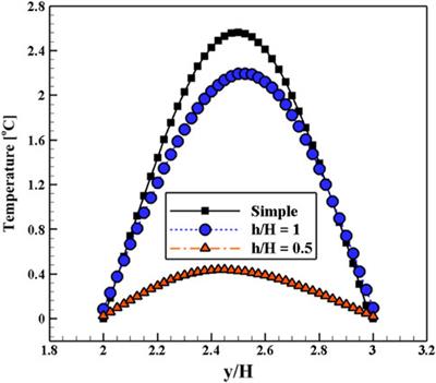 Thermal mixing in T-shaped micromixers with a porous block by the lattice Boltzmann method: Influence of the mixing channel configuration